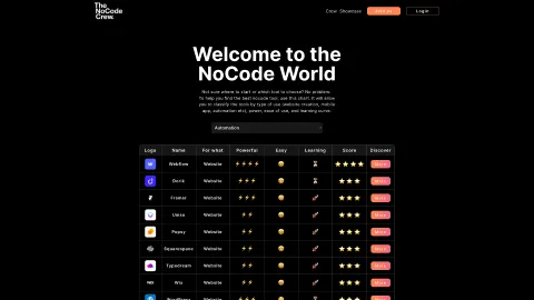 TheNoCodeCrew.com screenshot